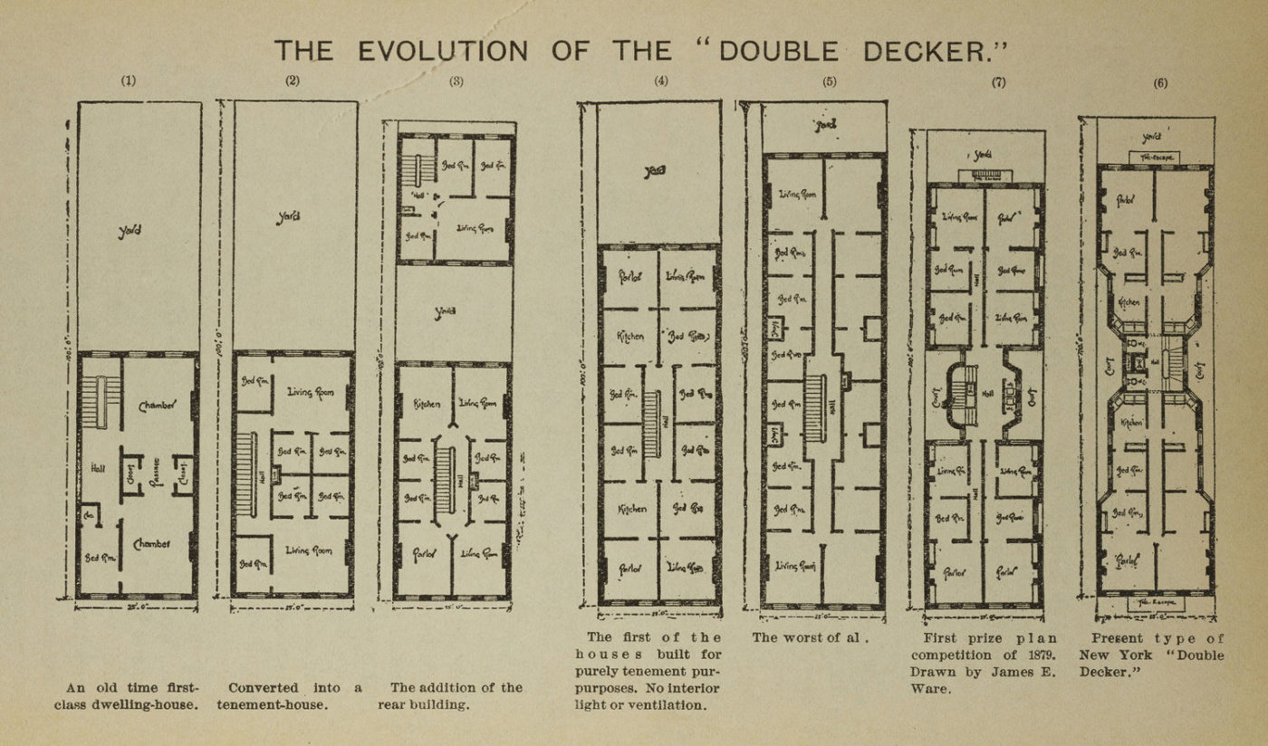 Dumbbell Tenement Houses